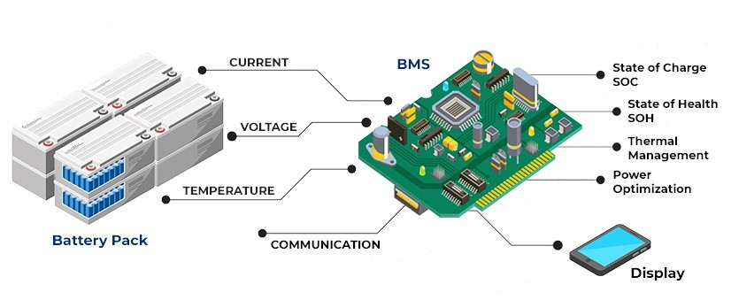 Battery Management System(BMS) Battery Management System(BMS)